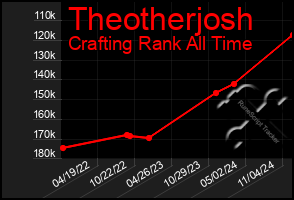 Total Graph of Theotherjosh