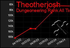 Total Graph of Theotherjosh