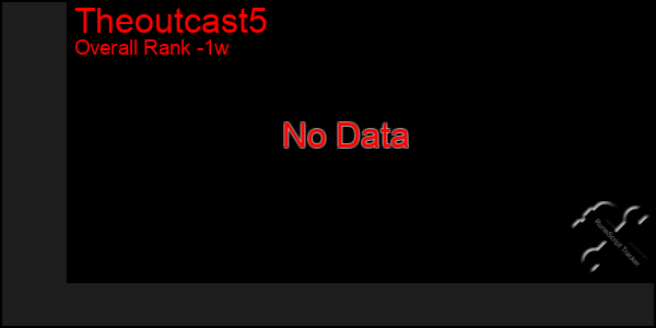 1 Week Graph of Theoutcast5