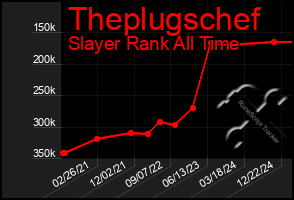 Total Graph of Theplugschef