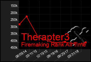 Total Graph of Therapter3