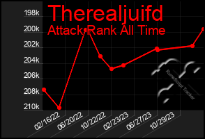 Total Graph of Therealjuifd