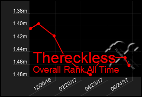 Total Graph of Thereckless