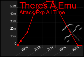 Total Graph of Theres A Emu