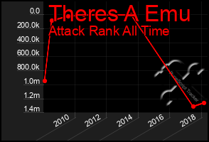 Total Graph of Theres A Emu