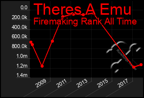 Total Graph of Theres A Emu