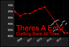 Total Graph of Theres A Emu