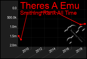 Total Graph of Theres A Emu