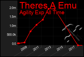 Total Graph of Theres A Emu