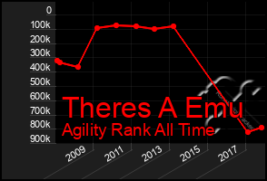 Total Graph of Theres A Emu