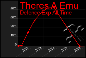 Total Graph of Theres A Emu