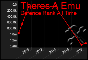 Total Graph of Theres A Emu