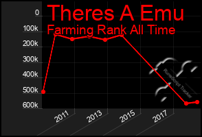 Total Graph of Theres A Emu