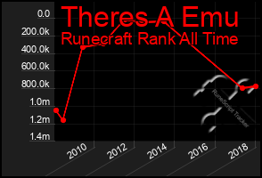 Total Graph of Theres A Emu