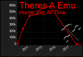 Total Graph of Theres A Emu