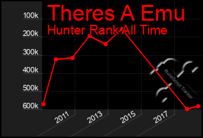 Total Graph of Theres A Emu