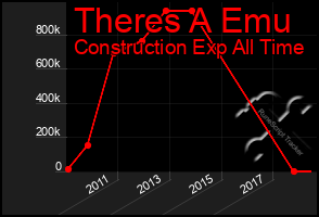 Total Graph of Theres A Emu