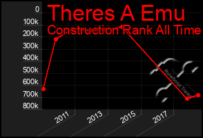 Total Graph of Theres A Emu