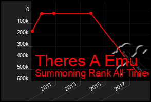 Total Graph of Theres A Emu