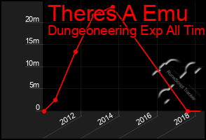 Total Graph of Theres A Emu