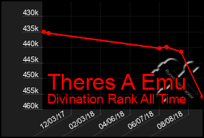 Total Graph of Theres A Emu