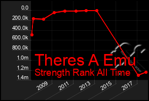 Total Graph of Theres A Emu