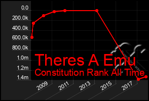 Total Graph of Theres A Emu