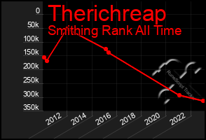 Total Graph of Therichreap