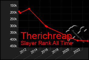 Total Graph of Therichreap