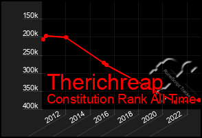 Total Graph of Therichreap