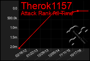 Total Graph of Therok1157