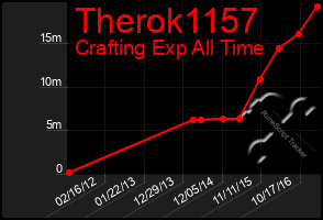 Total Graph of Therok1157