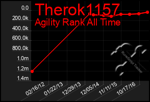 Total Graph of Therok1157