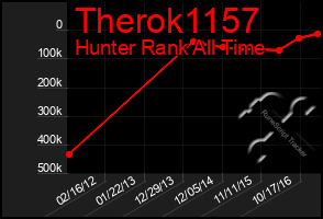 Total Graph of Therok1157