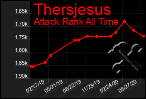 Total Graph of Thersjesus