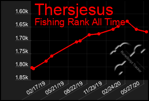 Total Graph of Thersjesus