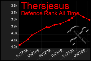 Total Graph of Thersjesus