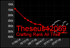 Total Graph of Theseus42069