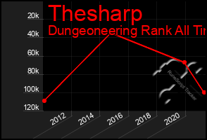 Total Graph of Thesharp