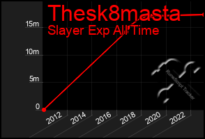 Total Graph of Thesk8masta