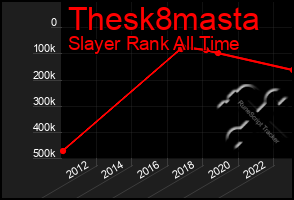 Total Graph of Thesk8masta