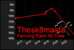 Total Graph of Thesk8masta