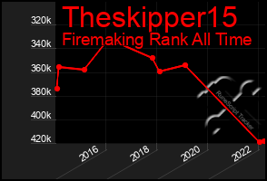 Total Graph of Theskipper15
