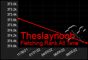 Total Graph of Theslaynoob