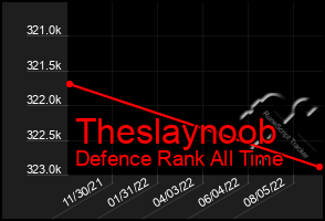 Total Graph of Theslaynoob