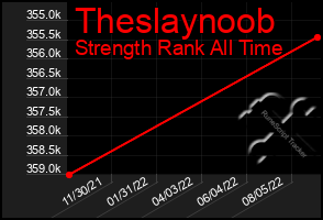 Total Graph of Theslaynoob