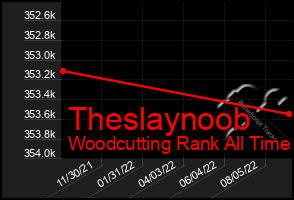 Total Graph of Theslaynoob