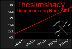 Total Graph of Theslimshady