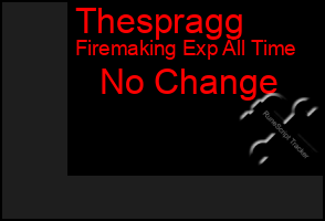 Total Graph of Thespragg