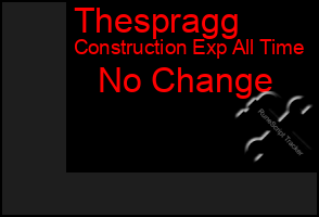 Total Graph of Thespragg